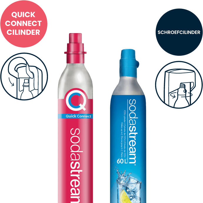 SodaStream 60L Co2 Cilinder omruilen